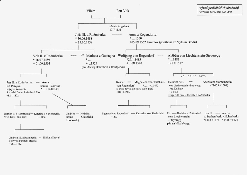vývod posledních Rožmberků_0001
