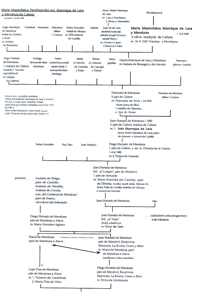 rodokmen Marie Manrique de Lara y Mendoza_provd z Pernštejna