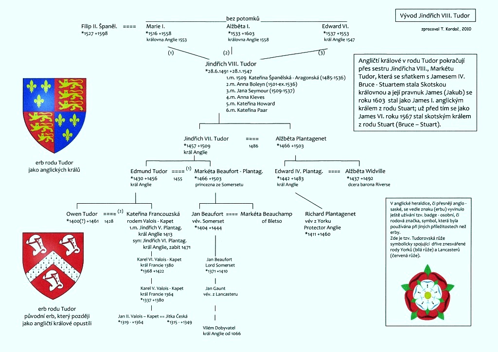 Tudorovci na web