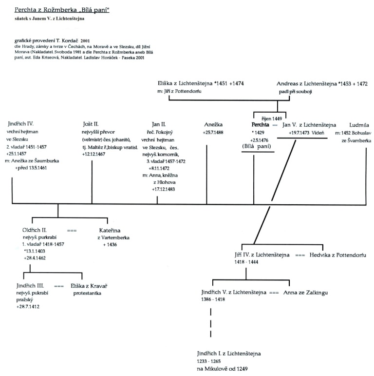n Bílá paní Perchta Lichtenštejn z Rožmberka jpeg – kopie