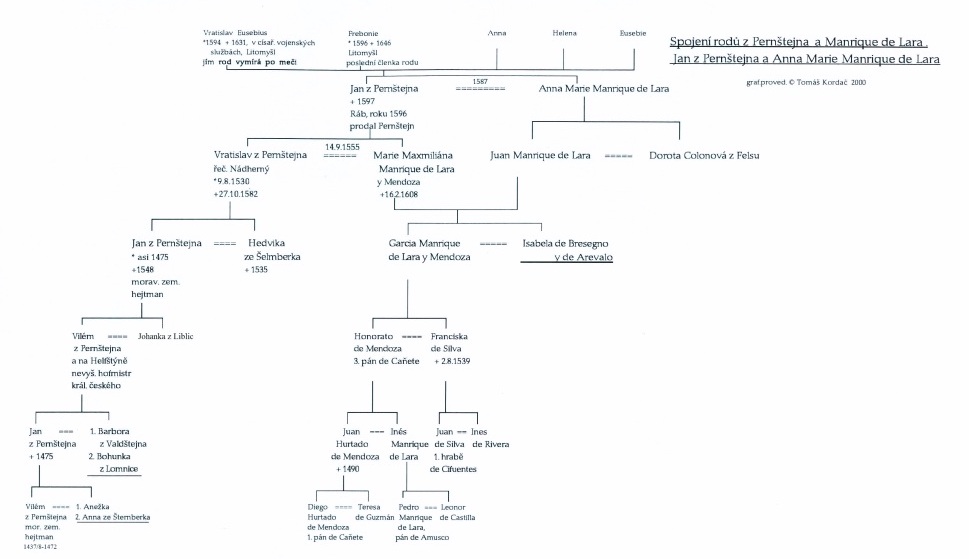 spojení rodů Pernštejn a Manrique de Lara JPG