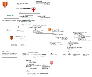 foix_pocatek-a-barcelona_dvoji-spojeni-rodu.jpg